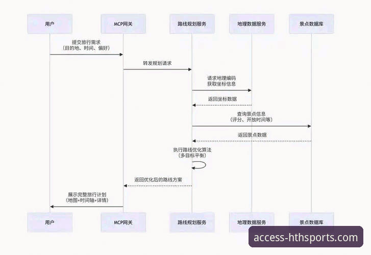 HTH体育平台注册流程深度评测：从入门到精通的全链路体验报告